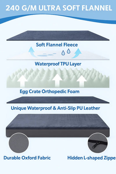 Orthopedic Waterproof Dog Bed Mat for Large Dogs – Dual-Sided, Memory Foam, Washable (XL)